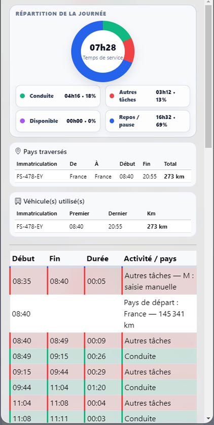 Détail journalier dans Drivimo