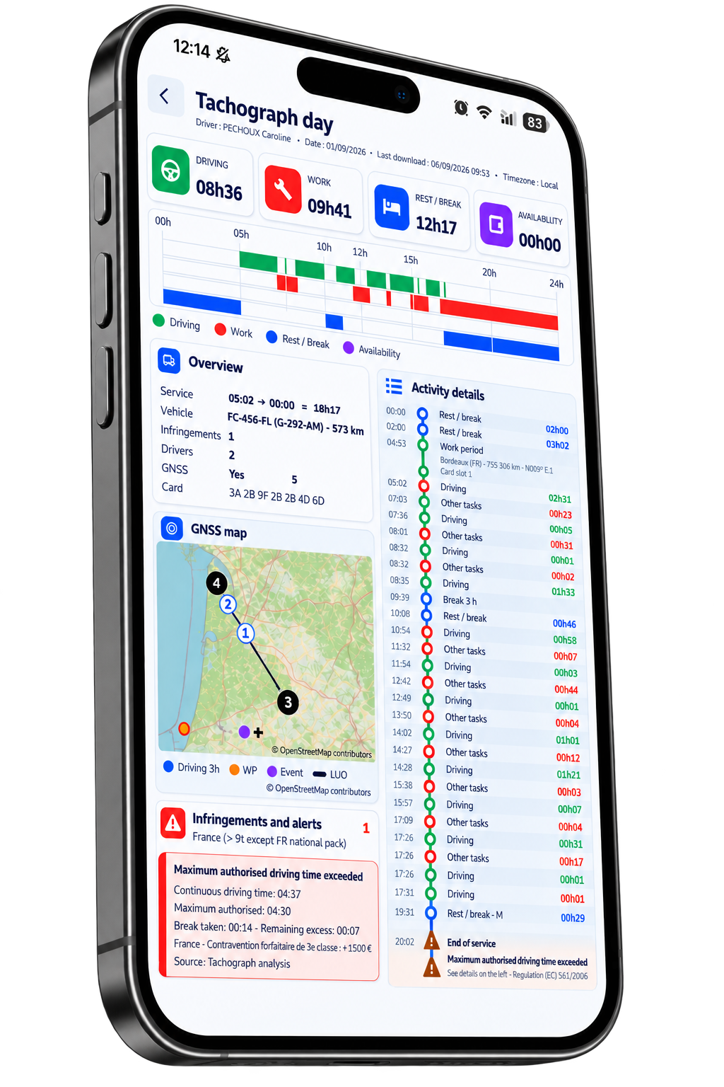 Drivimo driver data PDF report